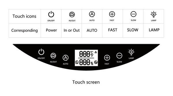 RV Automatic Plus Fan